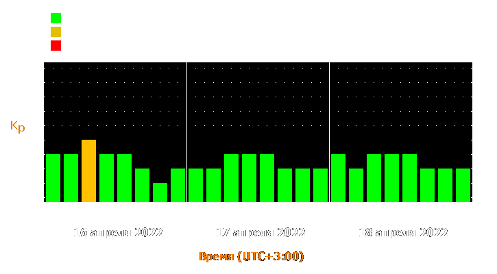 Прогноз состояния магнитосферы Земли с 16 по 18 апреля 2022 года