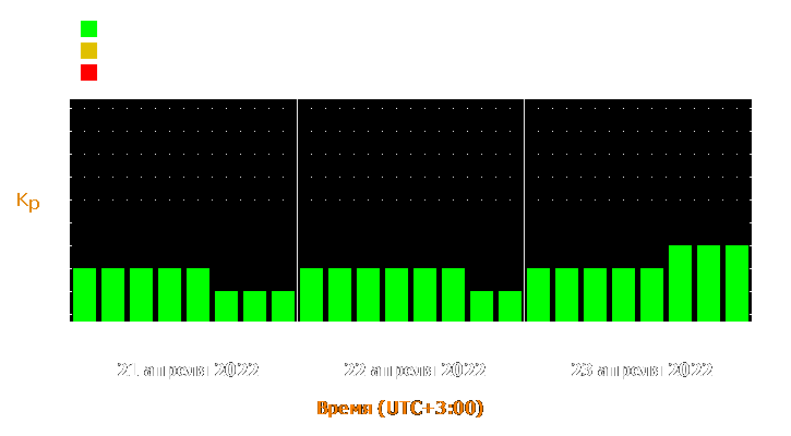 Прогноз состояния магнитосферы Земли с 21 по 23 апреля 2022 года