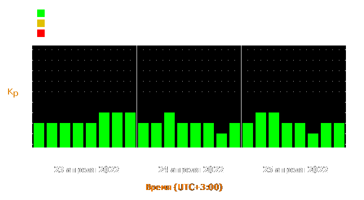 Прогноз состояния магнитосферы Земли с 23 по 25 апреля 2022 года