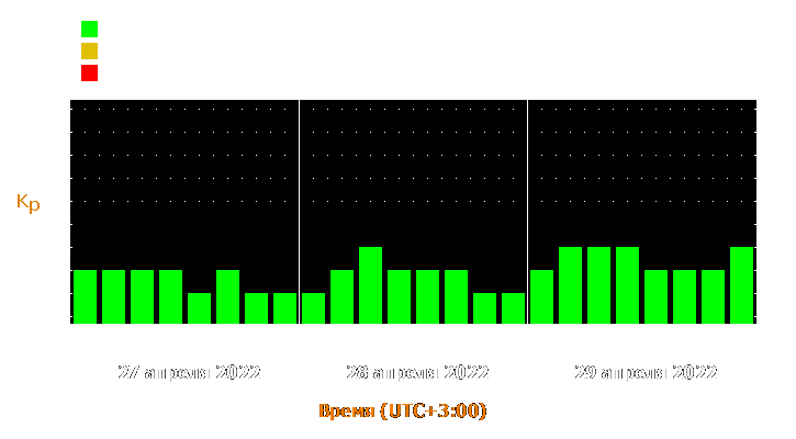 Прогноз состояния магнитосферы Земли с 27 по 29 апреля 2022 года