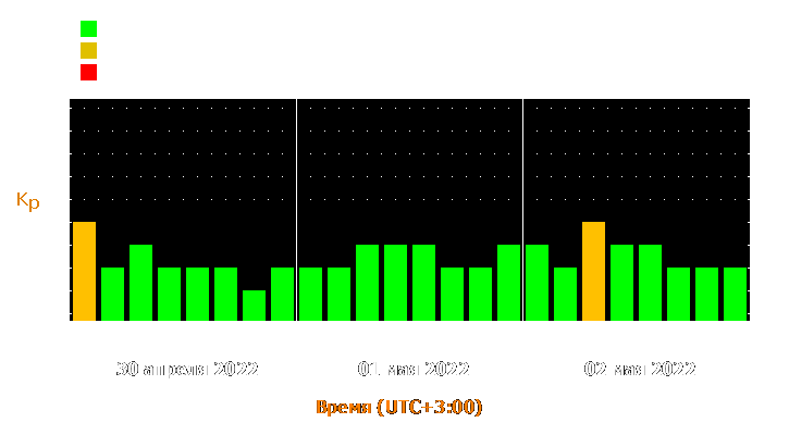 Прогноз состояния магнитосферы Земли с 30 апреля по 2 мая 2022 года