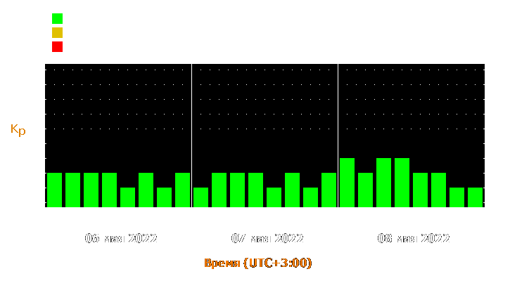 Прогноз состояния магнитосферы Земли с 6 по 8 мая 2022 года