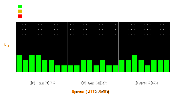 Прогноз состояния магнитосферы Земли с 8 по 10 мая 2022 года