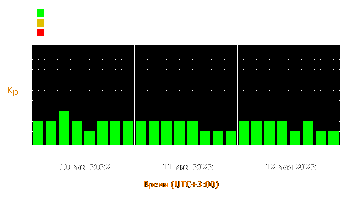 Прогноз состояния магнитосферы Земли с 10 по 12 мая 2022 года