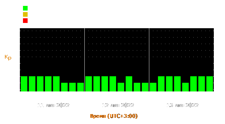 Прогноз состояния магнитосферы Земли с 11 по 13 мая 2022 года