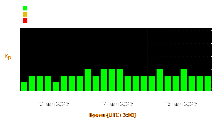 Прогноз состояния магнитосферы Земли с 13 по 15 мая 2022 года