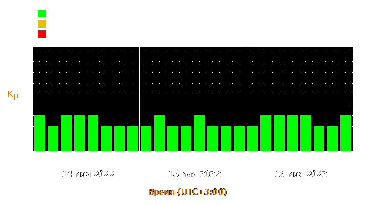 Прогноз состояния магнитосферы Земли с 14 по 16 мая 2022 года