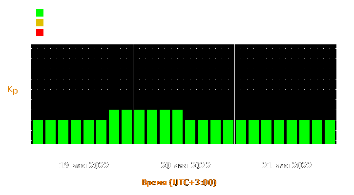 Прогноз состояния магнитосферы Земли с 19 по 21 мая 2022 года