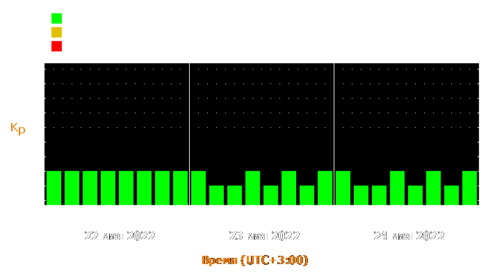 Прогноз состояния магнитосферы Земли с 22 по 24 мая 2022 года