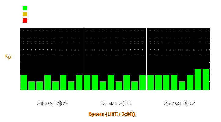 Прогноз состояния магнитосферы Земли с 24 по 26 мая 2022 года