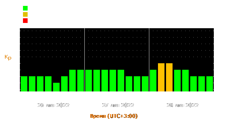 Прогноз состояния магнитосферы Земли с 26 по 28 мая 2022 года