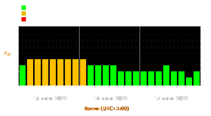 Прогноз состояния магнитосферы Земли с 15 по 17 июня 2022 года