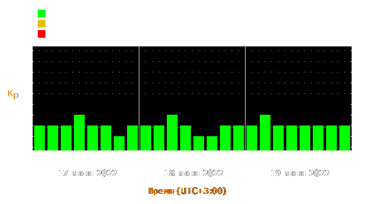 Прогноз состояния магнитосферы Земли с 17 по 19 июня 2022 года