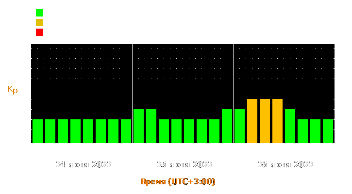 Прогноз состояния магнитосферы Земли с 24 по 26 июня 2022 года