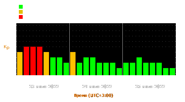 Прогноз состояния магнитосферы Земли с 23 по 25 июля 2022 года