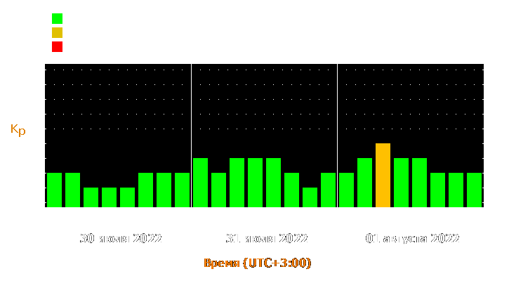 Прогноз состояния магнитосферы Земли с 30 июля по 1 августа 2022 года