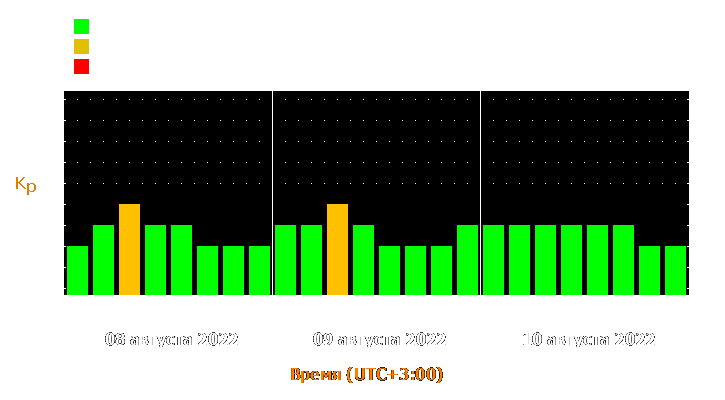 Прогноз состояния магнитосферы Земли с 8 по 10 августа 2022 года