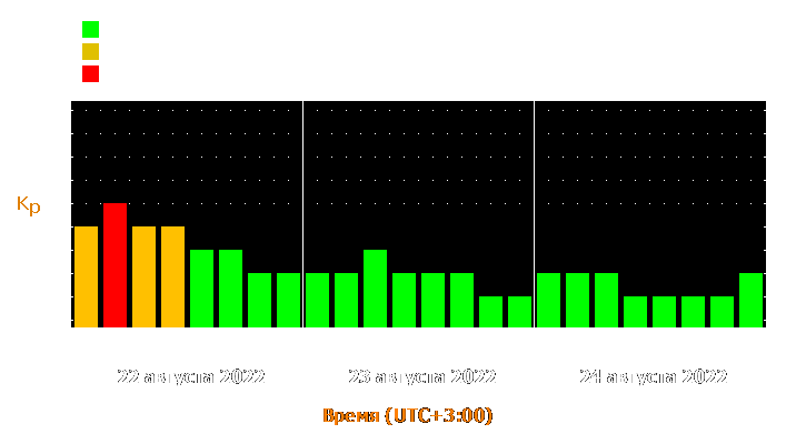 Прогноз состояния магнитосферы Земли с 22 по 24 августа 2022 года