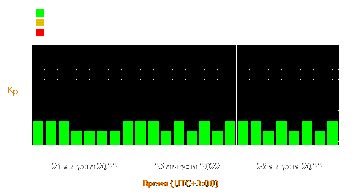 Прогноз состояния магнитосферы Земли с 24 по 26 августа 2022 года