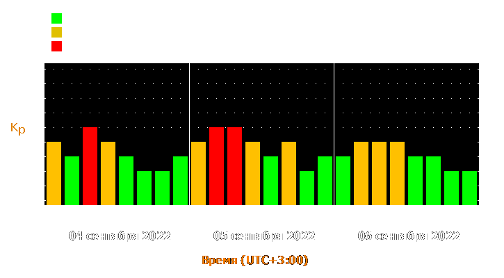 Прогноз состояния магнитосферы Земли с 4 по 6 сентября 2022 года