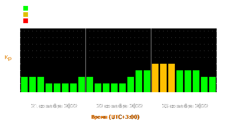 Прогноз состояния магнитосферы Земли с 21 по 23 сентября 2022 года