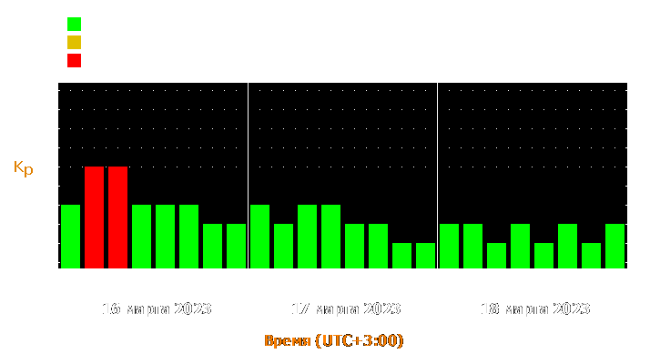 Прогноз состояния магнитосферы Земли с 16 по 18 марта 2023 года