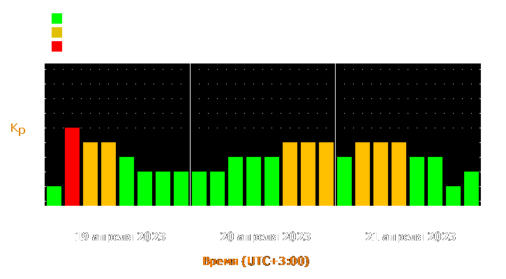 Прогноз состояния магнитосферы Земли с 19 по 21 апреля 2023 года