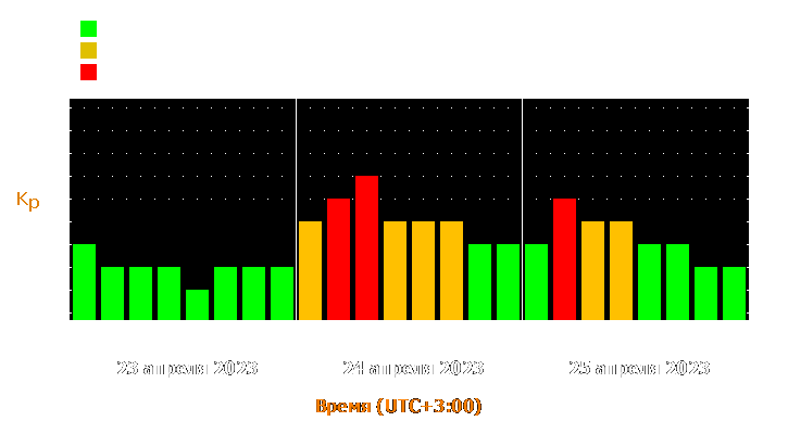 Прогноз состояния магнитосферы Земли с 23 по 25 апреля 2023 года