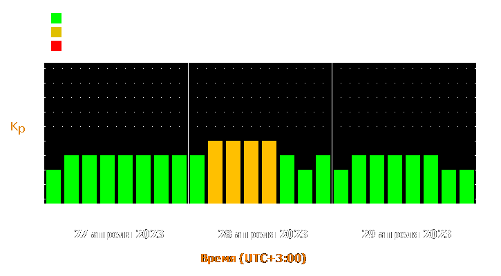 Прогноз состояния магнитосферы Земли с 27 по 29 апреля 2023 года