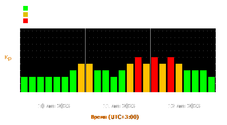 Прогноз состояния магнитосферы Земли с 10 по 12 мая 2023 года