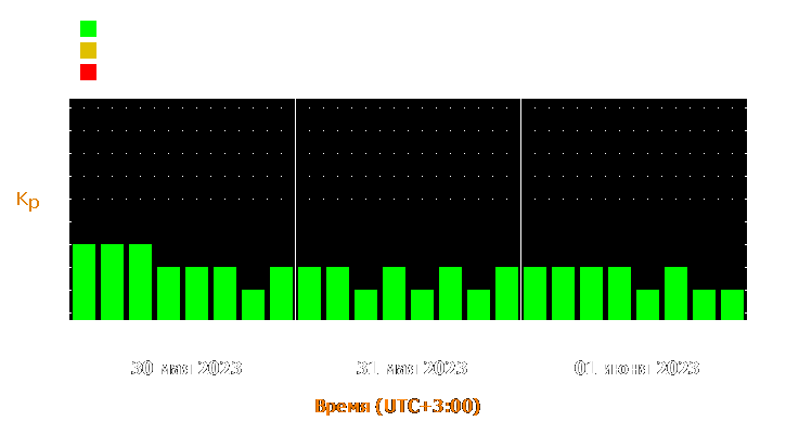 Прогноз состояния магнитосферы Земли с 30 мая по 1 июня 2023 года