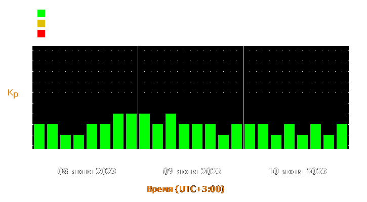 Прогноз состояния магнитосферы Земли с 8 по 10 июня 2023 года