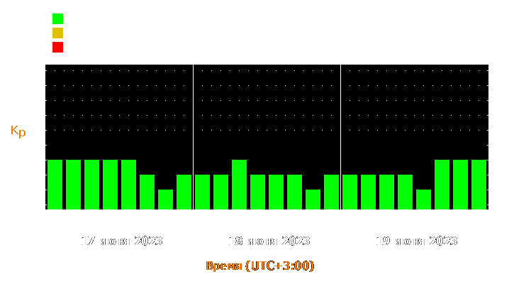 Прогноз состояния магнитосферы Земли с 17 по 19 июня 2023 года