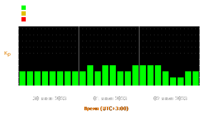 Прогноз состояния магнитосферы Земли с 30 июня по 2 июля 2023 года