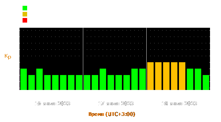 Прогноз состояния магнитосферы Земли с 16 по 18 июля 2023 года