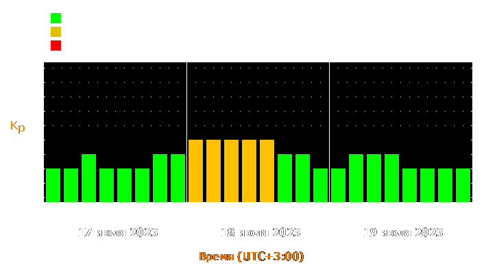 Прогноз состояния магнитосферы Земли с 17 по 19 июля 2023 года