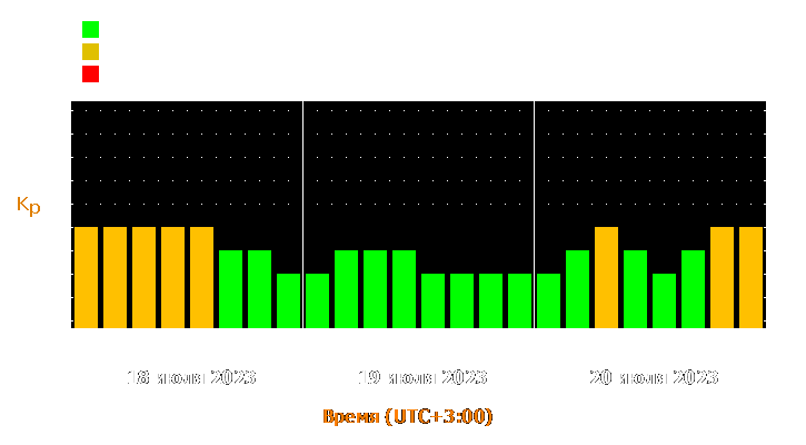 Прогноз состояния магнитосферы Земли с 18 по 20 июля 2023 года