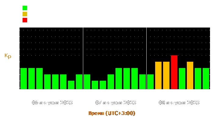 Прогноз состояния магнитосферы Земли с 6 по 8 августа 2023 года