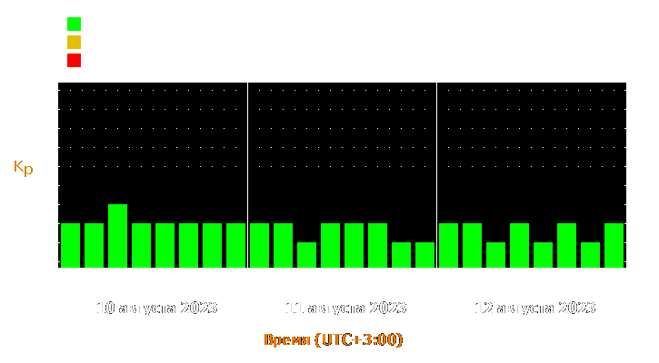 Прогноз состояния магнитосферы Земли с 10 по 12 августа 2023 года