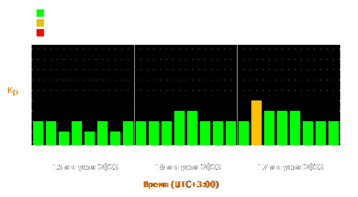 Прогноз состояния магнитосферы Земли с 15 по 17 августа 2023 года