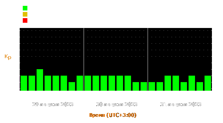 Прогноз состояния магнитосферы Земли с 29 по 31 августа 2023 года