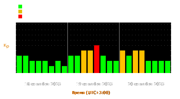 Прогноз состояния магнитосферы Земли с 18 по 20 сентября 2023 года