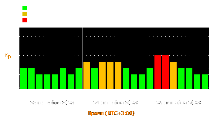 Прогноз состояния магнитосферы Земли с 23 по 25 сентября 2023 года