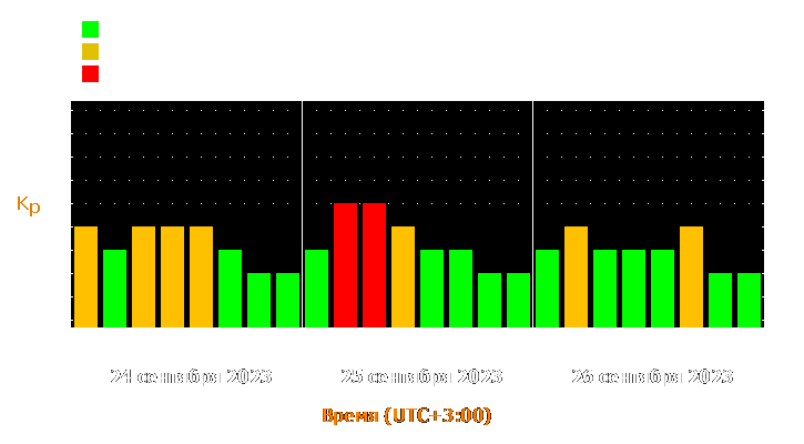 Прогноз состояния магнитосферы Земли с 24 по 26 сентября 2023 года