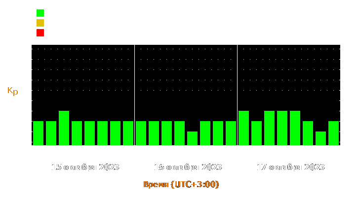 Прогноз состояния магнитосферы Земли с 15 по 17 октября 2023 года