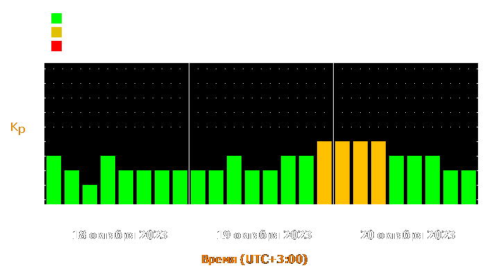 Прогноз состояния магнитосферы Земли с 18 по 20 октября 2023 года