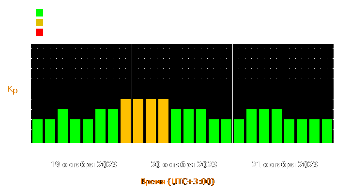 Прогноз состояния магнитосферы Земли с 19 по 21 октября 2023 года