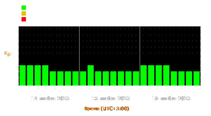 Прогноз состояния магнитосферы Земли с 14 по 16 ноября 2023 года