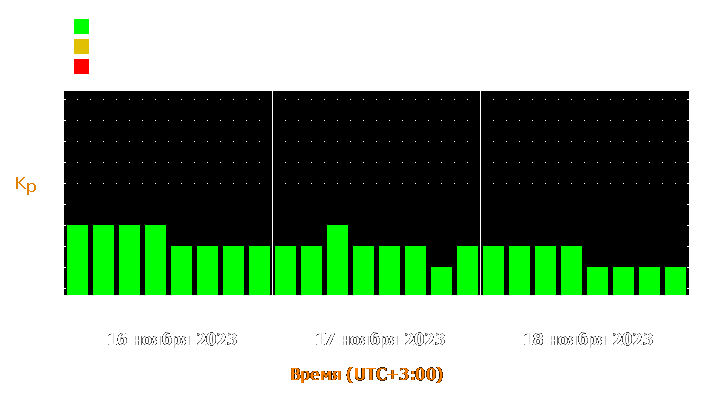 Прогноз состояния магнитосферы Земли с 16 по 18 ноября 2023 года