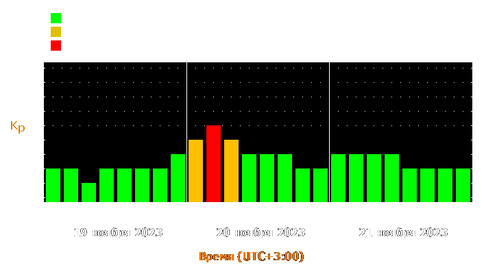 Прогноз состояния магнитосферы Земли с 19 по 21 ноября 2023 года